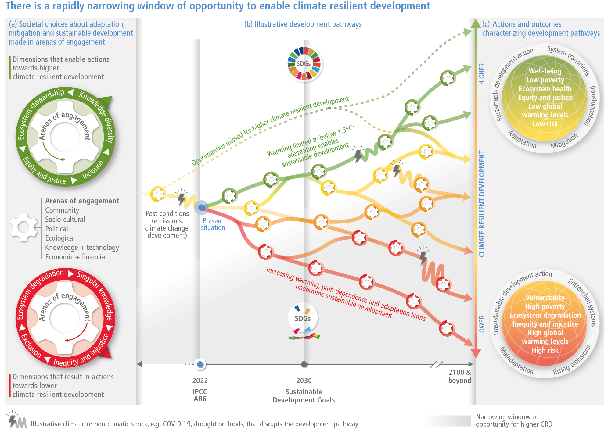 Only the earnest nerds at the IPCC could come up with such a complex way to say "act now fools"