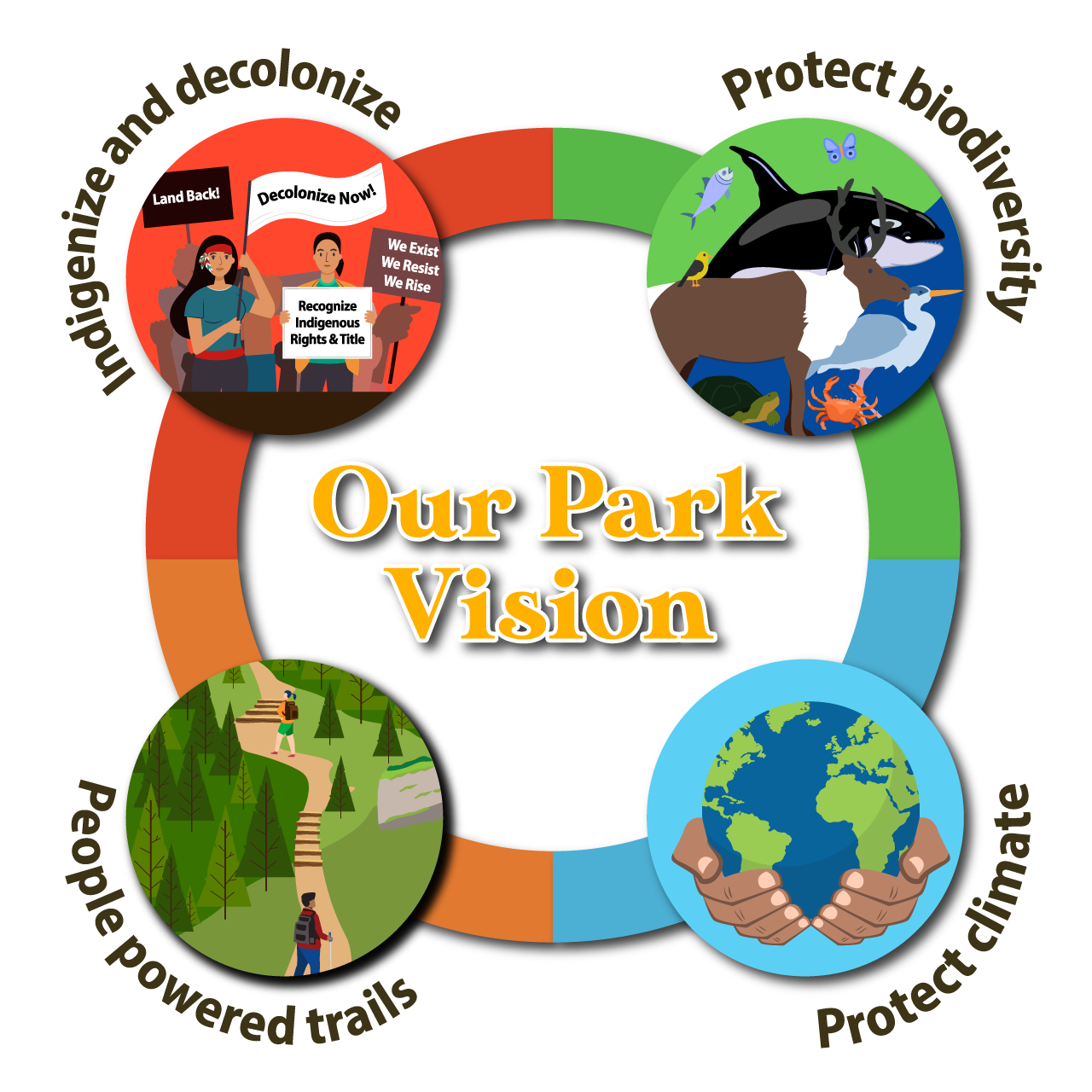 Park Vision
