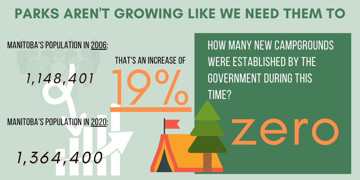 infographic parks arent growing