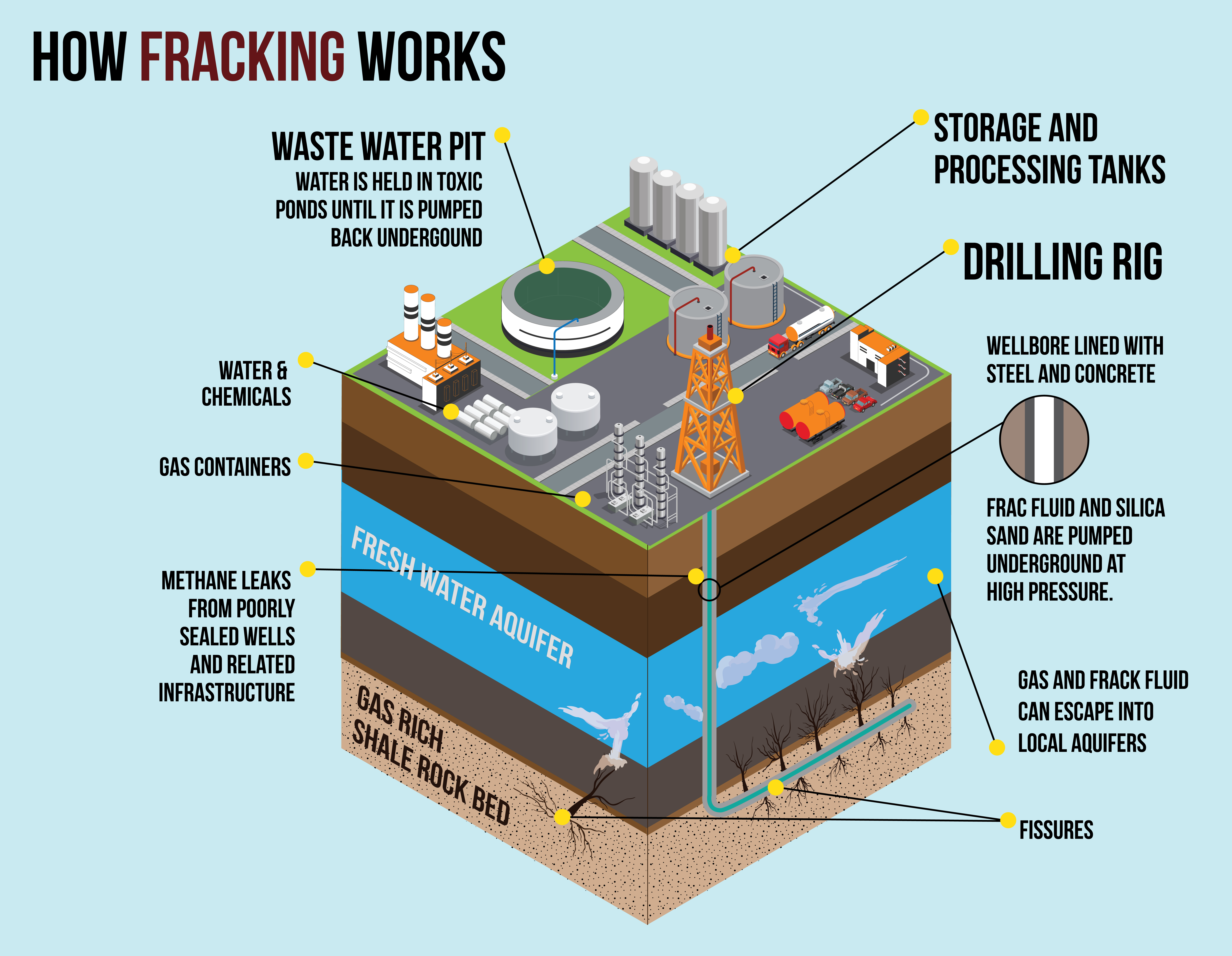 A graphic showing how fracking works. End of image description.