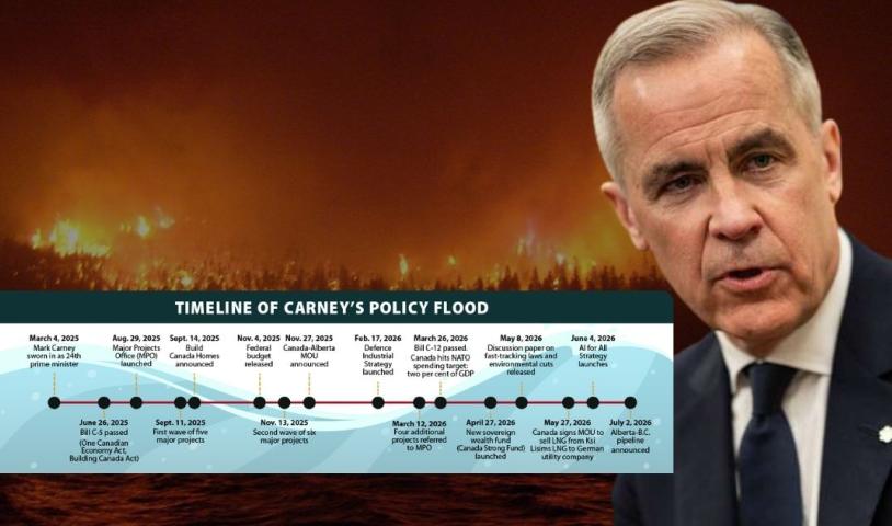 A photo of Mark Carney with a timeline next to him showcasing the timeline of his policies. End of image description.